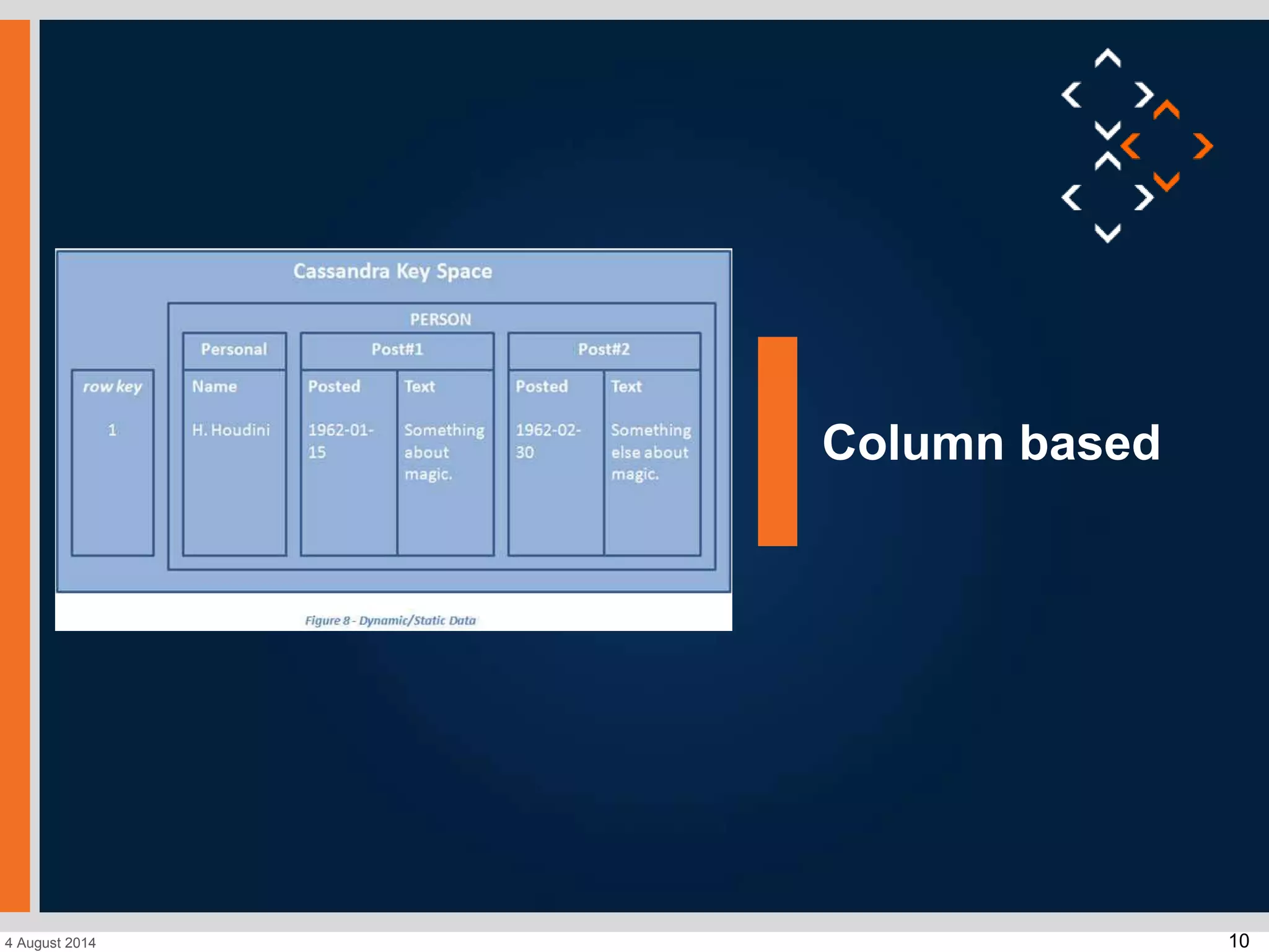 104 August 2014
Column based
 