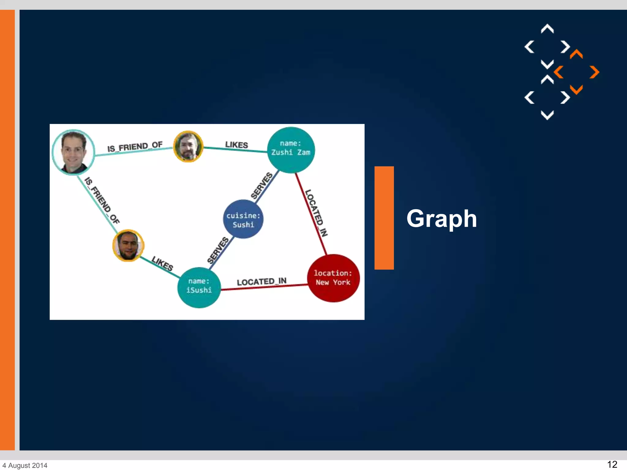 124 August 2014
Graph
 
