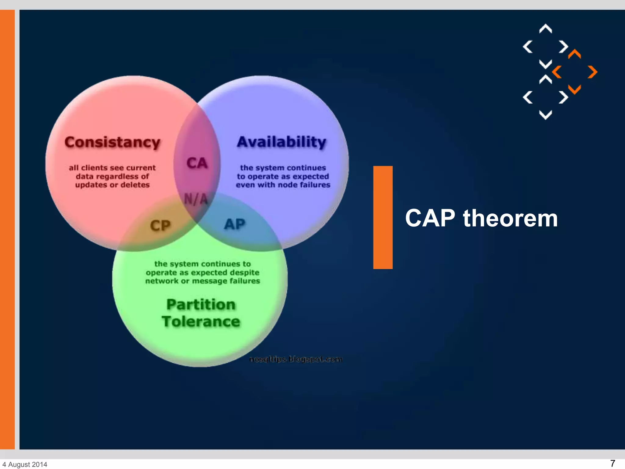 74 August 2014
CAP theorem
 