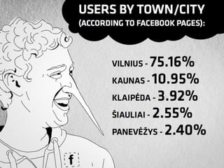 Facts you probably didn't know about Facebook in Lithuania