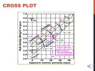 CROSS PLOT
 