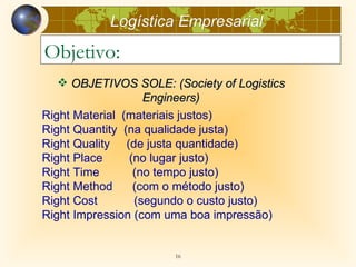 Logística Empresarial
Objetivo:
    OBJETIVOS SOLE: (Society of Logistics
                   Engineers)
Right Material (materiais justos)
Right Quantity (na qualidade justa)
Right Quality (de justa quantidade)
Right Place     (no lugar justo)
Right Time       (no tempo justo)
Right Method     (com o método justo)
Right Cost       (segundo o custo justo)
Right Impression (com uma boa impressão)


                      16
 
