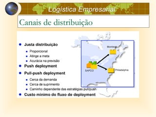 Logística Empresarial
Canais de distribuição
 