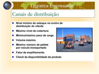 Logística Empresarial
Canais de distribuição
 