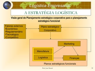 Logística Empresarial
                   A ESTRATÉGIA LOGÍSTICA
     Visão geral do Planejamento estratégico corporativo para o planejamento
                              estratégico funcional
Fatores externos                 Plano estratégico
•Econômico
                                    Corporativo
•Regulamentário
•Tecnológico
•Competitivo

                                                       Marketing


                             Manufatura

                              Logística                     Finanças

                                    Planos estratégicos funcionais
                                  Prof. José Sinotti                           32
 