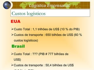 Logística Empresarial
Custos logísticos
EUA
 Custo Total : 1,1 trilhões de US$ (10 % do PIB)
 Custos de transporte : 650 bilhões de US$ (60 %
  custos logísticos)
Brasil
 Custo Total : ??? (PIB # 777 bilhões de
 US$)
 Custos de transporte : 50,4 bilhões de US$
 