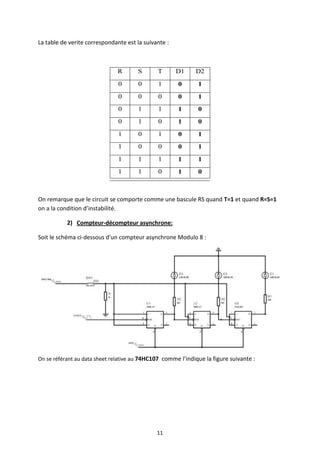 La table de verite correspondante est la suivante :



                               R       S      T       D1     D2
                               0       0       1      0       1
                               0       0       0      0       1
                               0       1       1      1       0
                               0       1       0      1       0
                               1       0       1      0       1
                               1       0       0      0       1
                               1       1       1      1       1
                               1       1       0      1       0



On remarque que le circuit se comporte comme une bascule RS quand T=1 et quand R=S=1
on a la condition d’instabilité.

           2) Compteur-décompteur asynchrone:

Soit le schéma ci-dessous d'un compteur asynchrone Modulo 8 :




On se référant au data sheet relative au 74HC107 comme l’indique la figure suivante :




                                              11
 
