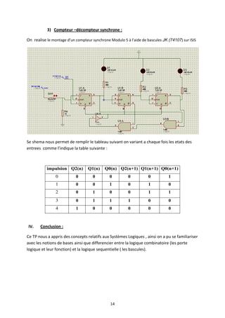 3) Compteur –décompteur synchrone :

On realise le montage d’un compteur synchrone Modulo 5 à l'aide de bascules JK (74107) sur ISIS




Se shema nous permet de remplir le tableau suivant on variant a chaque fois les etats des
entrees comme l’indique la table suivante :



           impulsion Q2(n)        Q1(n)    Q0(n) Q2(n+1) Q1(n+1) Q0(n+1)
                0          0         0        0         0           0          1
                1          0         0        1         0           1          0
                2          0         1        0         0           1          1
                3          0         1        1         1           0          0
                4          1         0        0         0           0          0



IV.    Conclusion :

Ce TP nous a appris des concepts relatifs aux Systèmes Logiques , ainsi on a pu se familiariser
avec les notions de bases ainsi que differencier entre la logique combinatoire (les porte
logique et leur fonction) et la logique sequentielle ( les bascules).




                                              14
 