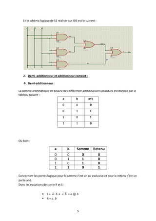 Et le schéma logique de S1 réaliser sur ISIS est le suivant :




   2. Demi -additionneur et additionneur complet :

    Demi-additionneur :

La somme arithmétique en binaire des différentes combinaisons possibles est donnée par le
tableau suivant :
                                a           b       a+b
                                   0           0          0
                                   0           1          1
                                   1           0          1
                                   1           1          0




Ou bien :

                             a         b       Somme          Retenu
                             0         0            0              0
                             0         1            1              0
                             1         0            1              0
                             1         1            0              1

Concernant les portes logique pour la somme c’est un ou exclusive et pour le retenu c’est un
porte and.
Donc les équations de sortie R et S :

                     S=                =
                     R= .



                                                5
 