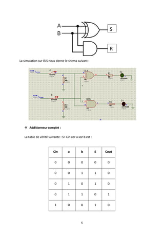 S


                                                                     R

La simulation sur ISIS nous donne le shema suivant :




    Additionneur complet :

   La table de vérité suivante : S= Cin xor a xor b est :



                          Cin        a          b           S   Cout


                           0         0          0           0    0


                           0         0          1           1    0


                           0         1          0           1    0


                           0         1          1           0    1


                           1         0          0           1    0




                                                6
 