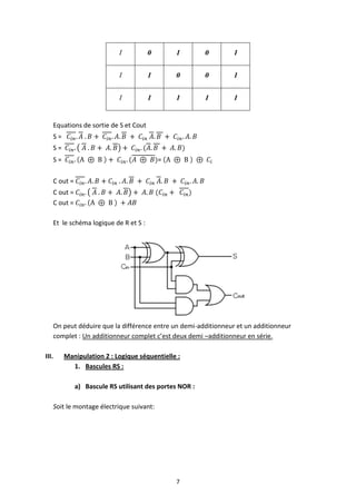 1          0       1         0     1


                           1          1       0         0     1


                           1          1       1         1     1


   Equations de sortie de S et Cout
   S=
   S=
   S=                                     =

   C out =
   C out =
   C out =

   Et le schéma logique de R et S :




   On peut déduire que la différence entre un demi-additionneur et un additionneur
   complet : Un additionneur complet c’est deux demi –additionneur en série.

III.    Manipulation 2 : Logique séquentielle :
          1. Bascules RS :

             a) Bascule RS utilisant des portes NOR :

   Soit le montage électrique suivant:




                                              7
 