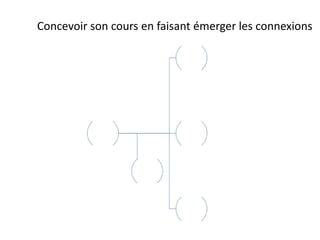 Concevoir son cours en faisant émerger les connexions
 