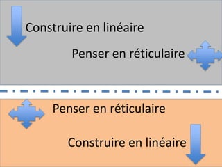 Construire en linéaire
Penser en réticulaire
Construire en linéaire
Penser en réticulaire