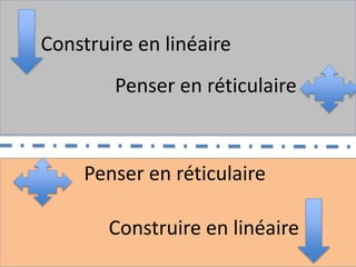 Construire en linéaire
Penser en réticulaire
Construire en linéaire
Penser en réticulaire
 
