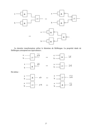 27
La dernière transformation utilise le théorème de DeMorgan. La propriété duale de
DeMorgan correspond aux équivalences :
De même :
≥1
&a
b &
↔
↔
↔≥1
a
b
a+b
&
a
b
a.b
&
a
b
a.b ↔ ≥1
a
b
a+b
&
a
b
a+b ↔≥1
a
b
a.b
↔
&
a
b
a.b
≥1
a
b
a+b
≥1
&a
b &
&
&a
b &
 