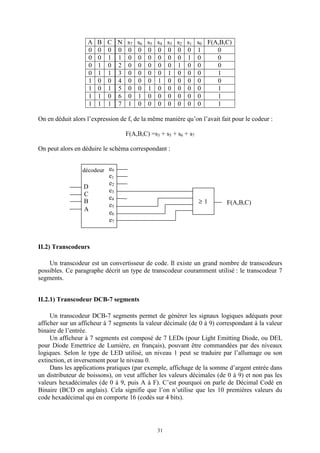31
A B C N s7 s6 s5 s4 s3 s2 s1 s0 F(A,B,C)
0 0 0 0 0 0 0 0 0 0 0 1 0
0 0 1 1 0 0 0 0 0 0 1 0 0
0 1 0 2 0 0 0 0 0 1 0 0 0
0 1 1 3 0 0 0 0 1 0 0 0 1
1 0 0 4 0 0 0 1 0 0 0 0 0
1 0 1 5 0 0 1 0 0 0 0 0 1
1 1 0 6 0 1 0 0 0 0 0 0 1
1 1 1 7 1 0 0 0 0 0 0 0 1
On en déduit alors l’expression de f, de la même manière qu’on l’avait fait pour le codeur :
F(A,B,C) =s3 + s5 + s6 + s7
On peut alors en déduire le schéma correspondant :
II.2) Transcodeurs
Un transcodeur est un convertisseur de code. Il existe un grand nombre de transcodeurs
possibles. Ce paragraphe décrit un type de transcodeur couramment utilisé : le transcodeur 7
segments.
II.2.1) Transcodeur DCB-7 segments
Un transcodeur DCB-7 segments permet de générer les signaux logiques adéquats pour
afficher sur un afficheur à 7 segments la valeur décimale (de 0 à 9) correspondant à la valeur
binaire de l’entrée.
Un afficheur à 7 segments est composé de 7 LEDs (pour Light Emitting Diode, ou DEL
pour Diode Emettrice de Lumière, en français), pouvant être commandées par des niveaux
logiques. Selon le type de LED utilisé, un niveau 1 peut se traduire par l’allumage ou son
extinction, et inversement pour le niveau 0.
Dans les applications pratiques (par exemple, affichage de la somme d’argent entrée dans
un distributeur de boissons), on veut afficher les valeurs décimales (de 0 à 9) et non pas les
valeurs hexadécimales (de 0 à 9, puis A à F). C’est pourquoi on parle de Décimal Codé en
Binaire (BCD en anglais). Cela signifie que l’on n’utilise que les 10 premières valeurs du
code hexadécimal qui en comporte 16 (codés sur 4 bits).
1≥ F(A,B,C)
e0
e1
e7
décodeur
A
B
C
D
e2
e3
e4
e5
e6
 