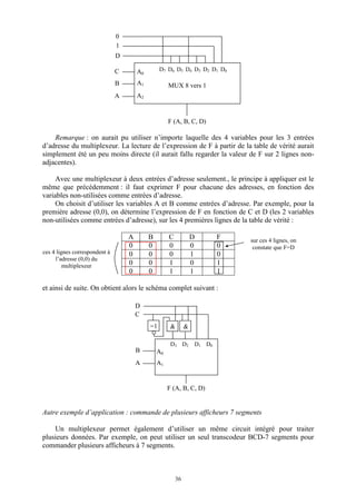 36
Remarque : on aurait pu utiliser n’importe laquelle des 4 variables pour les 3 entrées
d’adresse du multiplexeur. La lecture de l’expression de F à partir de la table de vérité aurait
simplement été un peu moins directe (il aurait fallu regarder la valeur de F sur 2 lignes non-
adjacentes).
Avec une multiplexeur à deux entrées d’adresse seulement., le principe à appliquer est le
même que précédemment : il faut exprimer F pour chacune des adresses, en fonction des
variables non-utilisées comme entrées d’adresse.
On choisit d’utiliser les variables A et B comme entrées d’adresse. Par exemple, pour la
première adresse (0,0), on détermine l’expression de F en fonction de C et D (les 2 variables
non-utilisées comme entrées d’adresse), sur les 4 premières lignes de la table de vérité :
A B C D F
0 0 0 0 0
0 0 0 1 0
0 0 1 0 1
0 0 1 1 1
et ainsi de suite. On obtient alors le schéma complet suivant :
Autre exemple d’application : commande de plusieurs afficheurs 7 segments
Un multiplexeur permet également d’utiliser un même circuit intégré pour traiter
plusieurs données. Par exemple, on peut utiliser un seul transcodeur BCD-7 segments pour
commander plusieurs afficheurs à 7 segments.
ces 4 lignes correspondent à
l’adresse (0,0) du
multiplexeur
sur ces 4 lignes, on
constate que F=D
F (A, B, C, D)
A
B
C
D
0
1
D7 D6 D5 D4 D3 D2 D1 D0
A2
A1
A0
MUX 8 vers 1
F (A, B, C, D)
A
B
C
D
&&=1
D3 D2 D1 D0
A1
A0
 