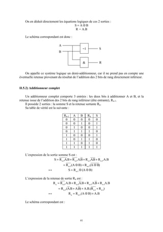 41
On en déduit directement les équations logiques de ces 2 sorties :
BAS ⊕=
A.B=R
Le schéma correspondant est donc :
On appelle ce système logique un demi-additionneur, car il ne prend pas en compte une
éventuelle retenue provenant du résultat de l’addition des 2 bits de rang directement inférieur.
II.5.2) Additionneur complet
Un additionneur complet comporte 3 entrées : les deux bits à additionner A et B, et la
retenue issue de l’addition des 2 bits de rang inférieur (dite entrante), Rn-1.
Il possède 2 sorties : la somme S et la retenue sortante Rn.
Sa table de vérité est la suivante :
Rn-1 A B Rn S
0 0 0 0 0
0 0 1 0 1
0 1 0 0 1
0 1 1 1 0
1 0 0 0 1
1 0 1 1 0
1 1 0 1 0
1 1 1 1 1
L’expression de la sortie somme S est :
B.A.RB.A.RB.A.RB.A.RS 1-n1-n1-n1-n
+++=
)BA.(R)BA.(R 1-n1-n
⊕+⊕=
↔ )BA(RS 1-n
⊕⊕=
L’expression de la retenue de sortie Rn est :
B.ARB.A.RB.A.RB.A.RR 1-n1-n1-n1-nn
+++=
)RR.(B.A)B.AB.A.(R 1-n1-n1-n
+++=
↔ B.A)BA.(RR 1-nn
+⊕=
Le schéma correspondant est :
&
=1
A
B
S
R
 