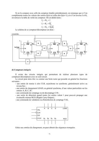 71
Si on la compare avec celle du compteur étudiée précédemment, on remarque que si l’on
complémente toutes les valeurs des sorties Qi(n) et celles des Qi(n+1), et si l’on inverse J et K,
on retrouve la table de vérité du compteur. On en déduit donc :
1KJ 00
==
011
QKJ ==
1022
Q.QKJ ==
Le schéma de ce compteur/décompteur est donc :
compt/déc.
d) Compteurs intégrés
Il existe des circuits intégrés qui permettent de réaliser plusieurs types de
compteurs/décompteurs avec un seul circuit.
Le circuit peut alors être vu comme une boite noire qui possède en général les fonctions
suivantes :
- une entrée de remise à zéro CLR, asynchrone ou synchrone, généralement active au
niveau bas ;
- une entrée de chargement LOAD, en général synchrone, d’une valeur particulière sur les
entrées A, B, C, D ;
- une commande de comptage ou de décomptage C/D ;
- une sortie de détection quand toutes les sorties valent 1 pour pouvoir propager une
éventuelle retenue RCO (Ripple Carry Output) ;
- une commande de validation ou d'interdiction de comptage VAL.
Grâce aux entrées de chargement, on peut obtenir des séquences tronquées.
CLR
C/D
CLK
LOAD
RCO
A B C D
QA QB QC QD
VAL
J PRE
CLR
Q
Q
H
horloge
1
K
J PRE
CLR
Q
Q
H
K
J PRE
CLR
Q
Q
H
K
Q0
Q2&
&
≥1
Q1 &
&
≥1
=1
 