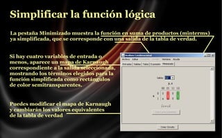 Simplificar la función lógica
La pestaña Minimizado muestra la función en suma de productos (minterms)
ya simplificada, que se corresponde con una salida de la tabla de verdad.
Si hay cuatro variables de entrada o
menos, aparece un mapa de Karnaugh
correspondiente a la salida seleccionada,
mostrando los términos elegidos para la
función simplificada como rectángulos
de color semitransparentes.

Puedes modificar el mapa de Karnaugh
y cambiarán los valores equivalentes
de la tabla de verdad

 