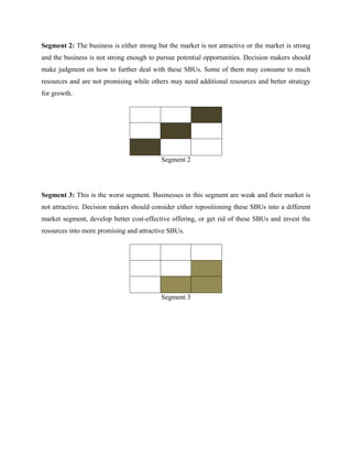Segment 2: The business is either strong but the market is not attractive or the market is strong
and the business is not strong enough to pursue potential opportunities. Decision makers should
make judgment on how to further deal with these SBUs. Some of them may consume to much
resources and are not promising while others may need additional resources and better strategy
for growth.
Segment 2
Segment 3: This is the worst segment. Businesses in this segment are weak and their market is
not attractive. Decision makers should consider either repositioning these SBUs into a different
market segment, develop better cost-effective offering, or get rid of these SBUs and invest the
resources into more promising and attractive SBUs.
Segment 3
 