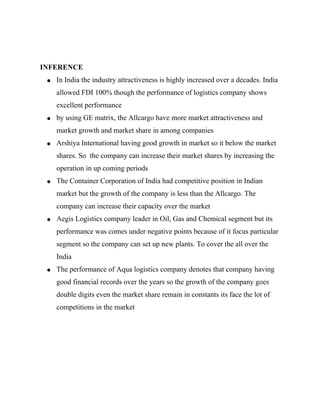 INFERENCE
• In India the industry attractiveness is highly increased over a decades. India
allowed FDI 100% though the performance of logistics company shows
excellent performance
• by using GE matrix, the Allcargo have more market attractiveness and
market growth and market share in among companies
• Arshiya International having good growth in market so it below the market
shares. So the company can increase their market shares by increasing the
operation in up coming periods
• The Container Corporation of India had competitive position in Indian
market but the growth of the company is less than the Allcargo. The
company can increase their capacity over the market
• Aegis Logistics company leader in Oil, Gas and Chemical segment but its
performance was comes under negative points because of it focus particular
segment so the company can set up new plants. To cover the all over the
India
• The performance of Aqua logistics company denotes that company having
good financial records over the years so the growth of the company goes
double digits even the market share remain in constants its face the lot of
competitions in the market
 