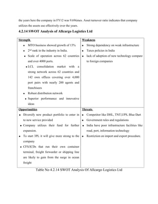 the years here the company in FY12 was 9.69times. Asset turnover ratio indicates that company
utilizes the assets use effectively over the years.
4.2.14 SWOT Analysis of Allcargo Logistics Ltd
Strength
• MTO business showed growth of 13%
• 2nd rank in the industry in India.
• Scale of operation across 62 countries
and over 4000 ports.
• LCL consolidation market with a
strong network across 62 countries and
142 own offices covering over 4,000
port pairs with nearly 200 agents and
franchisees
• Robust distribution network
• Superior performance and innovative
ideas
Weakness
• Strong dependency on weak infrastructure
• Taxes policies in India
• lack of adoption of new technology compare
to foreign companies
Opportunities
• Diversify new product portfolio to enter in
to new service provided
• Company utilizes their fund for further
expansion.
• To start 3PL it will give more strong to the
company
• CFS/ICDs that run their own container
terminal, freight forwarder or shipping line
are likely to gain from the surge in ocean
freight
Threats
• Competitor like DHL, TNT,UPS, Blue Dart
• Government rules and regulations
• India have poor infrastructure facilities like
road, port, information technology
• Restriction on import and export procedure.
Table No 4.2.14 SWOT Analysis Of Allcargo Logistics Ltd
 