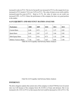 increased in sales in FY12. The level of net profit was increased in FY12 so the margin level was
increased in FY12 stood at 7.54 it was 5.25% in FY11. The value of return on net worth could be
increased in past five years in FY12 Stood at 31.7%. the value of return on net worth was
increased 8.59% in FY12. Hence the performance of the company has been very good position
in the matket.
4.4.9 LIQUIDITY AND SOLVENCY RATIOS ANALYSIS
Particulars 2008 2009 2010 2011 2012
Current Ratio 6.46 0.75 1.3 1.27 2.02
Quick Ratio 6.45 2.67 1.57 1.84 2.02
Debt Equity Ratio 0.15 0.16 0.73 1.32 2.06
Debtors Turnover Ratio 7.56 5.62 3.67 4.86 5.48
Table No 4.4.9 Liquidity And Solvency Ratios Analysis
Chart No 4.4.9 Liquidity And Solvency Ratios Analysis
INFERENCE
The above diagram explains that current ratio of the company in which FY08 the level of current
ratio was 6.46 because of the company brows Rs 22.25Crs of loans and advances. But it was
increased to Rs 121Cr in FY12 so that reasons the level could be decreased to 2.02 in FY12. The
 