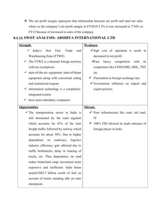 v The net profit margin represents that relationship between net profit and total net sales
where as the company’s net profit margin in FY2010 5.5% it was increased to 7.54% in
FY12 because of increased in sales of the company
4.1.11 SWOT ANALYSIS- ARSHIYA INTERNATIONAL LTD
Strength
ü India’s first Free Trade and
Warehousing Zone (FTWZ)
ü The FTWZ is a deemed foreign territory
with tax exemptions
ü state-of-the-art equipment state-of-theart
equipment along with convenient siding
and customized wagons
ü information technology is a completely-
integrated system
ü have more subsidiary companies
Weakness
ühigh cost of operation it result in
decreased in net profit
üFace heavy competition with its
competitors like CONCORE, DHL, TNT
etc.
ü Fluctuation in foreign exchange rate.
ü Government influence on import and
export policies.
Opportunities
ü The transportation sector in India is
still dominated by the road segment
which accounts for 65% of the total
freight traffic followed by railway which
accounts for about 30%. Due to higher
dependence on roadways, logistics
industry efficiency gets affected due to
traffic bottlenecks; delay in clearing of
trucks, etc. Thus dependency on road
makes hinterland cargo movement more
expensive and inefficient. India burns
nearlyUS$2.5 billion worth of fuel on
account of trucks standing idle on state
checkposts
Threats
ü Poor infrastructure like road, rail road,
IT
ü 100% FDI allowed its leads entrance of
foreign player in india
 