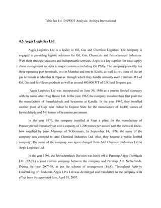 Table No 4.4.10 SWOT Analysis- Arshiya International
4.5 Aegis Logistics Ltd
Aegis Logistics Ltd is a leader in Oil, Gas and Chemical Logistics. The company is
engaged in providing logistic solutions for Oil, Gas, Chemicals and Petrochemical Industries.
With their strategic locations and indispensable services, Aegis is a key supplier for total supply
chain management services to major customers including Oil PSUs. The company presently has
three operating port terminals, two in Mumbai and one in Kochi, as well as two state of the art
gas terminals at Mumbai & Pipavav through which they handle annually over 2 million MT of
Oil, Gas and Petroleum products as well as around 400,000 MT of LPG and Propane gas.
Aegis Logistics Ltd was incorporated on June 30, 1956 as a private limited company
with the name Atul Drug House Ltd. In the year 1962, the company installed their first plant for
the manufacture of formaldehyde and hexamine at Kandla. In the year 1967, they installed
another plant at Capi near Bulsar in Gujarat State for the manufacture of 14,400 tonnes of
formaldehyde and 540 tonnes of hexamine per annum.
In the year 1970, the company installed at Vapi a plant for the manufacture of
Pentaerythritol formaldehyde with a capacity of 1,200 tonnes per annum with the technical know-
how supplied by Joset Meissner of W.Germany. In September 14, 1976, the name of the
company was changed to Atul Chemical Industries Ltd. Also, they became a public limited
company. The name of the company was again changed from Atul Chemical Industries Ltd to
Aegis Logistics Ltd.
In the year 1999, the Petrochemicals Division was hived off to Perstorp Aegis Chemicals
Ltd, (PACL) a joint venture company between the company and Perstorp AB, Netherlands.
During the year 2007-08, as per the scheme of arrangement (SoA), Throughput Activity
Undertaking of Hindustan Aegis LPG Ltd was de-merged and transferred to the company with
effect from the appointed date, April 01, 2007.
 