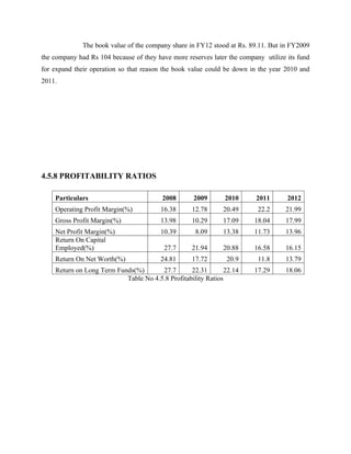 The book value of the company share in FY12 stood at Rs. 89.11. But in FY2009
the company had Rs 104 because of they have more reserves later the company utilize its fund
for expand their operation so that reason the book value could be down in the year 2010 and
2011.
4.5.8 PROFITABILITY RATIOS
Particulars 2008 2009 2010 2011 2012
Operating Profit Margin(%) 16.38 12.78 20.49 22.2 21.99
Gross Profit Margin(%) 13.98 10.29 17.09 18.04 17.99
Net Profit Margin(%) 10.39 8.09 13.38 11.73 13.96
Return On Capital
Employed(%) 27.7 21.94 20.88 16.58 16.15
Return On Net Worth(%) 24.81 17.72 20.9 11.8 13.79
Return on Long Term Funds(%) 27.7 22.31 22.14 17.29 18.06
Table No 4.5.8 Profitability Ratios
 