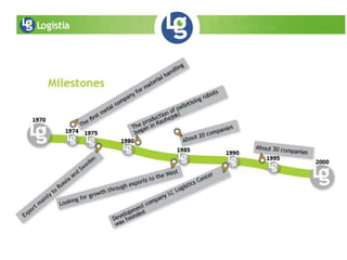 Logistiacluster 2014 muutama slide