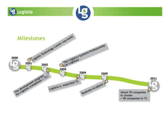 Logistiacluster 2014 muutama slide