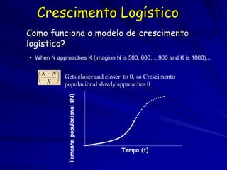 Crescimento Logístico
   Como funciona o modelo de crescimento rN K  N 
                                      dN
                                       dt
                                           
                                              K 
                                                     
    logístico?
    • When N approaches K (imagine N is 500, 600, ...900 and K is 1000)...

       K  N  Gets closer and closer to 0, so Crescimento
             
        K 
                 populacional slowly approaches 0
                  Tamanho populacional (N)




                                             Tempo (t)
 