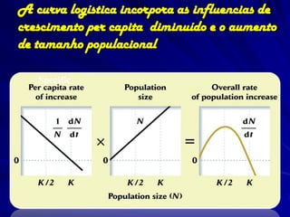 A curva logística incorpora as influencias de
crescimento per capita diminuído e o aumento
de tamanho populacional

   Specific
 