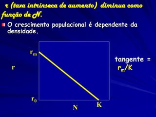 r (taxa intrínseca de aumento) diminua como
função de N.
 O crescimento populacional é dependente da
 densidade.


        rm
                                   tangente =
   r                                rm/K



         r0
                      N      K
 
