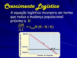 Crescimento Logístico
  A equação logística incorpora um termo
  que reduz a mudança populacional
  próximo a K:
        N
           = rmaxN (K - N / K)
         t
                                     Máxima
       Taxa de crescimento (dN/dt)




                                     Positiva


                                     Negativa

                                                Tamanho da População
 