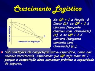 Crescimento Logístico
                                                  Se QP = 1 a função é
                                                  linear (b), se QP < 1 é
                                                  côncava (tangente
  Taxa de Mudança




                                                  diminua com densidade)
                                              0
                                                  (a), e se QP > 1 é
                                                  convexo (tangente
                     Densidade da População
                                                  aumenta com
                                                  densidade) (c,).
Sob condições da competição intra-específica, como nos
animais territoriais, esperamos que QP seja mais de 1
porque a competição deve aumentar próxima a capacidade
de suporte.
 