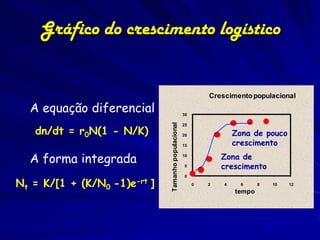 Gráfico do crescimento logístico


                                                              Crescimento populacional
  A equação diferencial                              30




                              Tamanho populacional
   dn/dt = r0N(1 - N/K)
                                                     25

                                                     20               Zona de pouco
                                                     15               crescimento

  A forma integrada                                  10
                                                                  Zona de
                                                     5            crescimento
                                                     0

Nt = K/[1 + (K/N0 -1)e-rt ]                               0   2   4     6     8   10   12
                                                                      tempo
 