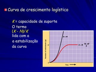 Curva de crescimento logístico

   K = capacidade de suporte
   O termo
    (K - N)/K
    lida com a
    a estabilização
   da curva
 