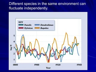 Different species in the same environment can
fluctuate independently.
 