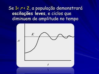 Se 1< r < 2, a população demonstrará
 oscilações leves, e ciclos que
 diminuem de amplitude no tempo
 