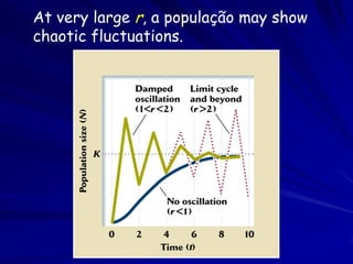 At very large r, a população may show
chaotic fluctuations.
 