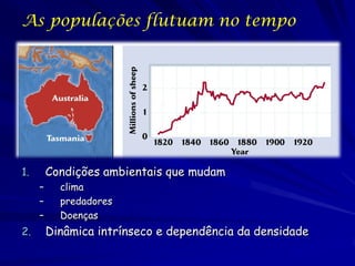 As populações flutuam no tempo




1.       Condições ambientais que mudam
     –     clima
     –     predadores
     –     Doenças
2.       Dinâmica intrínseco e dependência da densidade
 