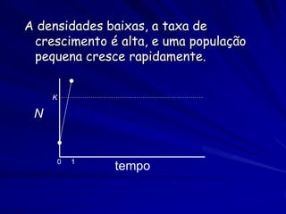 A densidades baixas, a taxa de
 crescimento é alta, e uma população
 pequena cresce rapidamente.


     K

 N


     0   1
              tempo
 