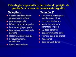 Estratégias reprodutivas derivadas da posição da
   população na curva de crescimento logístico
Seleção r                  Seleção K
 Ocorre em densidades       Ocorre em densidades
 populacionais baixas       populacionais altas
 pouca competição           recursos limitantes
 Número grande de proles    Muito investimento
 Pouca energia por prole    parental por prole
 Pouco ou nenhum cuidado    Cuidado parental
 parental                   Desenvolvimento lento
 Desenvolvimento rápido     Número baixo de proles
 Freqüentemente             iteroparas
 semelparas                 Boas competidoras
 Boas colonizadoras
 