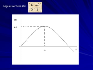 Logo os vértices são:    L aL 
                         , 
                        2 4 
 