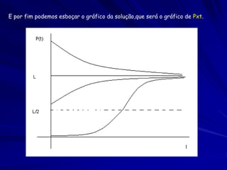 E por fim podemos esboçar o gráfico da solução,que será o gráfico de Pxt.
 