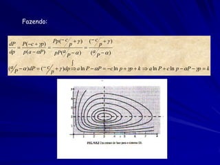 Fazendo:


                      Pp ( c   ) ( c   )
dP P(c  p)                 p         p
                                 
dp    p ( a  P )     pP(a   )    (a   )
                             P         P
                               
( a   )dP  ( c   )dp  a ln P  P  c ln p  p  k  a ln P  c ln p  P  p  k
   P                 p
 