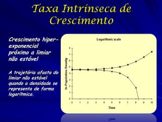 Taxa Intrínseca de
            Crescimento
Crescimento hiper-
exponencial
próximo a limiar
não estável

A trajetória afasta do
limiar não estável
quando a densidade se
representa de forma
logarítmica.
 